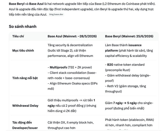 The image shows a table with information about Base and its potential upgrades. The text in the image suggests that if Base launches the $BASE token, it could be by the end of this year or early next year. This implies that there might be some delays before the token is available for purchase to the public.
