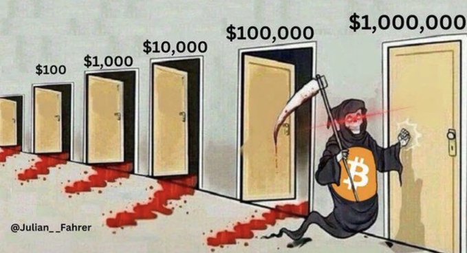 This image depicts the Grim Reaper, emblazoned with the Bitcoin ($BTC) logo, approaching the door labeled "$1,000,000," symbolizing the cryptocurrency's aggressive climb towards that milestone. The trail of blood behind previous doors ($100, $1,000, $10,000, $100,000) represents the losses and volatility investors have endured along the way.