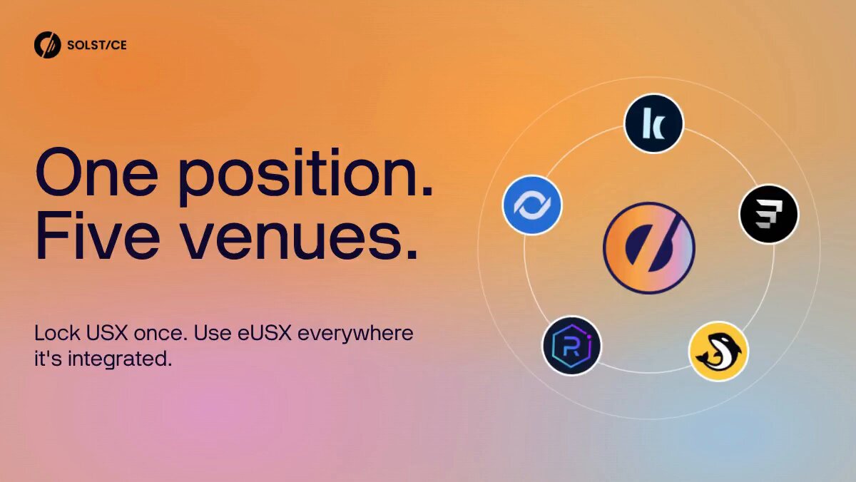 The image features a poster with a circular design that includes five different logos representing various cryptocurrency platforms. The text on the poster states "One position. Five venues. eUSX travels across @kamino, @ExponentFinance, @orca_so, @Raydium, and @Loopscale - collateral, fixed-rate markets, liquidity, looping - while the base yield keeps accruing." The logos are arranged in a circular pattern around the center of the poster.