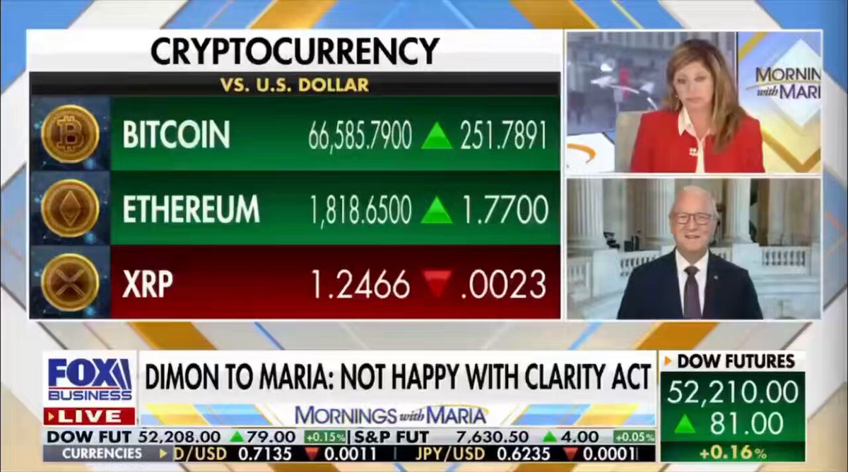 The image shows a television news show featuring three people sitting at a table with a large graphic on their left side, providing information about Bitcoin and Cryptocurrency trading. The individuals include two women and one man, each dressed in business attire for different parts of the presentation. They are actively discussing various aspects of the cryptocurrency market or simply observing it on screen. 

There is also text displayed throughout the image that highlights some key points related to Bitcoin and crypto currency. In addition, there's a logo associated with the Fox news network at the top left corner of the scene.