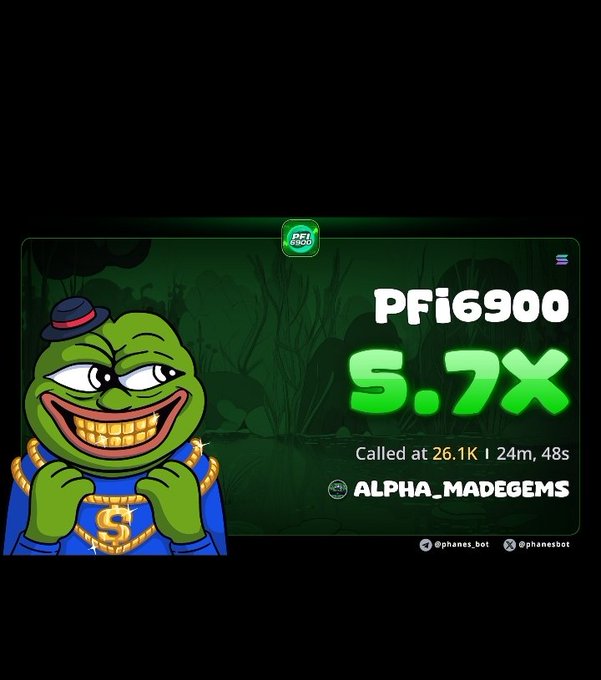 A trading card featuring a Pepe character wearing gold chains with a dollar sign and a hat, displaying a '5.7X' gain on 'PFi6900' called at 26.1K by ALPHA_MADEGEMS.