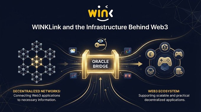 Promotional graphic for WinkLink showing an Oracle Bridge connecting Decentralized Networks on the left to the Web3 Ecosystem on the right, with the tagline 'WINKLink and the Infrastructure Behind Web3'.