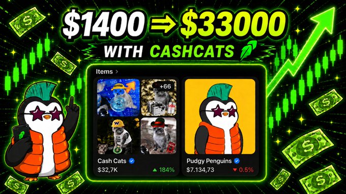 A vibrant promotional graphic shows "CASHCATS" NFT collection achieving a $1,400 to $33,000 return, featuring a green Mohawk-wearing penguin mascot with star sunglasses, surrounded by money symbols and an upward green arrow on a black background. The image complements the post by visually showcasing the Cash Cats portfolio alongside "Pudgy Penguins," displaying a $32.7K value with +18.4% gains to illustrate the profit success story.