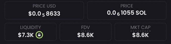 A cryptocurrency dashboard displays a token priced at $0.058633 (0.001055 SOL) with $7.3K liquidity, an $8.6K fully diluted valuation (FDV), and an $8.6K market cap, illustrating the low-value coin being promoted in the accompanying post's 1000x challenge.