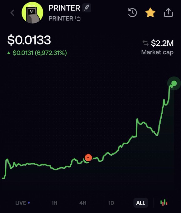 A cryptocurrency price chart for a token named PRINTER showing a price of $0.0133 with a massive gain of 6,972.31% and a market cap of $2.2M.