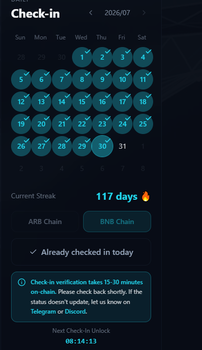A mobile app screenshot showing a daily check-in calendar for July 2026 with a 117-day streak, featuring options for 'ARB Chain' and 'BNB Chain', and indicating 'Already checked in today'.