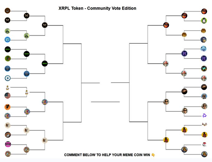 "#XRPL VOTE ROUND #2" shows that there are two rounds of voting going on, and " "#XRPL VOTE ROUND #3" has three rounds. The first round seems to have a higher number of votes compared to the other rounds. In general, several users have participated in discussions or voted for specific options or players from various online gaming communities. The post also mentions that these comments are related to the XRPL community and aim to help your meme win by providing guidance on how to approach certain scenarios or questions that might arise during gameplay.
