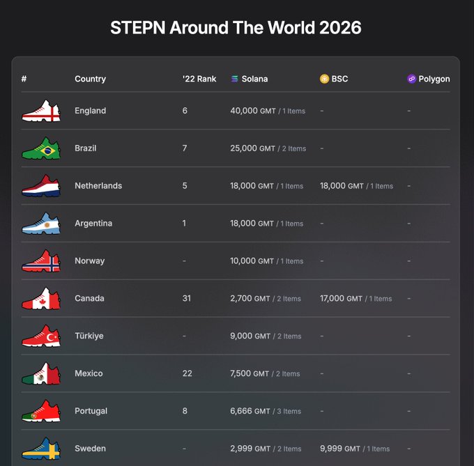 The image shows a table with various countries' populations listed, along with their respective shoe sizes. The table displays information about different countries and their populations, as well as the corresponding shoe sizes for those countries.