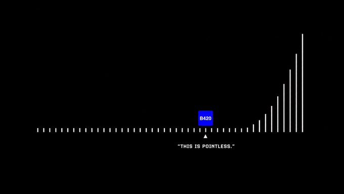 A minimalist bar chart with one blue bar labeled '8420' stands out against white bars, accompanied by the text '"THIS IS POINTLESS."'