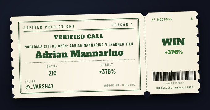 A green-themed 'Jupiter Predictions Season 1' ticket showing a verified call for 'Adrian Mannarino' with an entry of 21¢ and a winning result of +376%, posted by @_VARSHA7.