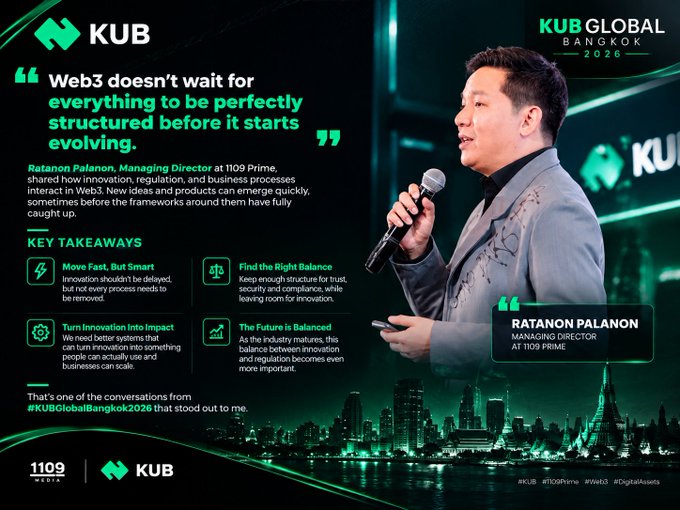 A KUB Global Bangkok 2026 promotional graphic features a quote from Ratanon Palanon, Managing Director at 1109 Prime, about Web3 innovation, alongside key takeaways and hashtags like #KUBGlobalBangkok2026.