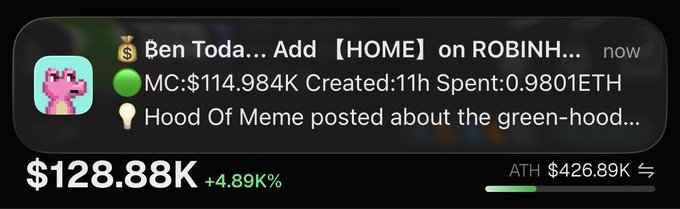 A cryptocurrency tracker widget shows the Hood of Meme token at $128.88K (+4.89%), with market cap of $114.984K, created 11 hours ago, and an all-time high (ATH) of $426.89K.