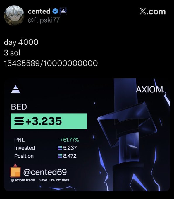 The image shows a tweet from @flipski77 displaying a meme featuring a user's Axiom trading dashboard showing a "BED" token position with +3.235 SOL profit (+61.77% PNL), captioned "day 4000" and "3 sol" — reinforcing the post's claim that Cented has been averaging 3 SOL in daily crypto trading profits.