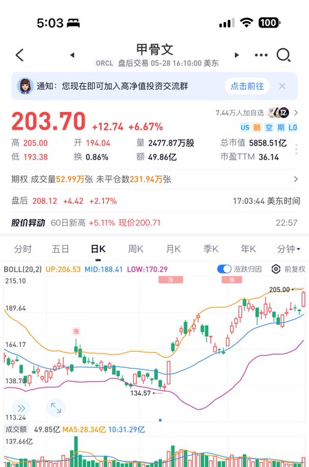 The image shows a screenshot of a smartphone screen displaying a stock market dashboard with a graph, stock prices, and news articles about the Chinese market. The post in question says that "200下取得钱", which translates to "200个上市产务政府线营". This indicates that there are 200 shares of a particular company listed on the stock exchange, and they are up against 300 shares. The stock prices are represented by bars connected by lines on the graph.