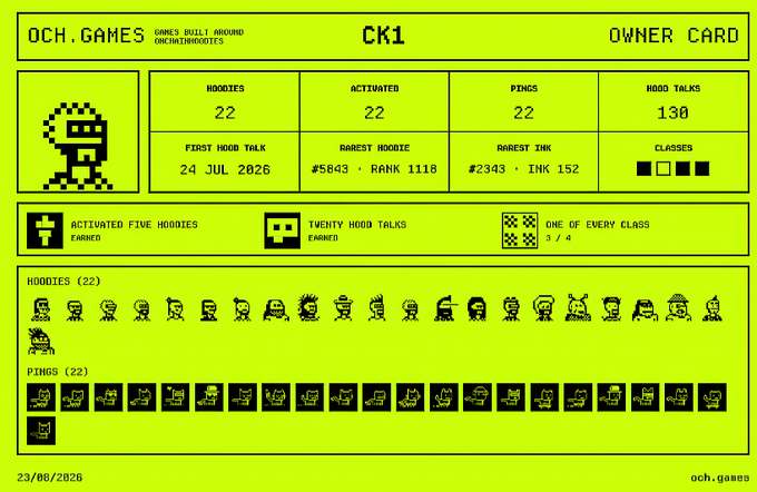 A neon green "OCH Games Owner Card" displays user "CK1" statistics with 22 Hoodies, 22 Activated, 22 Pings, and 130 Hood Talks, dated 23/88/2026, showcasing various pixel-art character badges and achievement icons earned through the OnChainHoodies community platform.