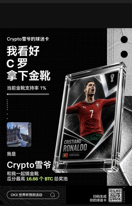 A promotional poster featuring Cristiano Ronaldo in a Portugal jersey (number 7) with Chinese text '我看C罗拿下金靴' (I believe Cristiano Ronaldo will win the Golden Boot), showing only 1% current support and '16.66 BTC' prize pool, branded by 'Crypto雪爷'.