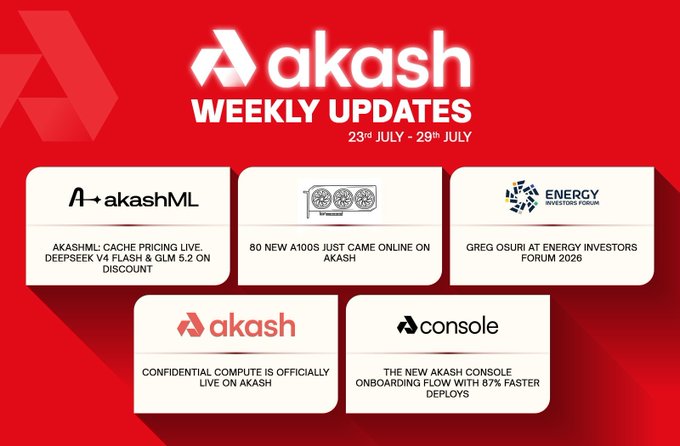 The image is a red promotional graphic titled "akash WEEKLY UPDATES" (23rd July - 29th July) featuring five announcement cards highlighting platform developments: AkashML cache pricing for DeepSeek V4 Flash & GLM 5.2 on discount, 80 new A100s coming online, Greg Osuri speaking at Energy Investors Forum 2026, Confidential Compute officially going live on Akash, and a new Akash Console onboarding flow with 87% faster deploys. The post's tag #akash and ticker $AKT align with the graphic, which showcases the project's ongoing shipping momentum across AI, hardware, and infrastructure updates.