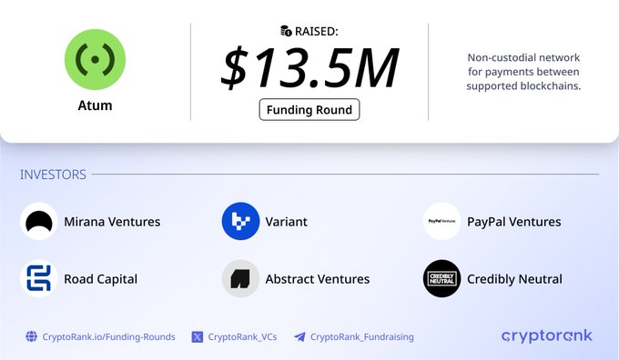 CryptoRank funding round announcement for Atum, showing $13.5M raised and listing investors including Mirana Ventures, Variant, PayPal Ventures, Road Capital, Abstract Ventures, and Credibly Neutral.