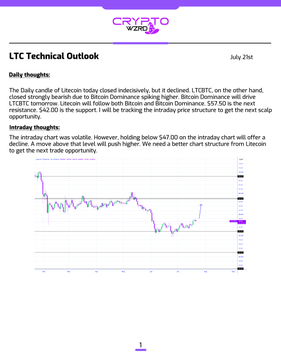 An LTC Technical Outlook report by CryptoNark dated July 21st featuring daily and intraday thoughts on Litecoin's price decline, with an intraday chart showing consolidation holding the $47 support level.
