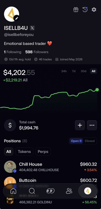 A trader profile screenshot for @isellbeforeyou titled 'ISELLB4U' with an 'Emotional based trader' bio, showing $4,202.55 portfolio (+$2,219.21 All) and open positions including Chill House ($960.32) and Buttcoin ($600.72).