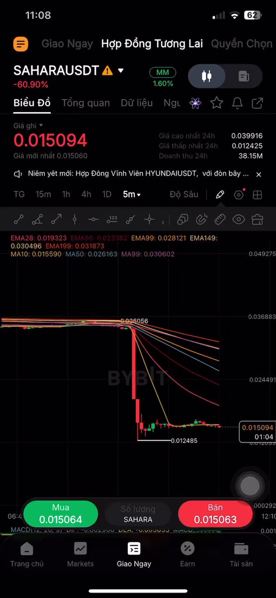 The image shows a cell phone screen with a stock chart displayed, including the price of a particular stock. The cell phone has an app that allows users to graph the stock's price over time and provides information about the stock's performance. There is also text on the screen which states "Đây là hai con hàng hot nhất sáng nay ơe cap hiện tại $SAHARA Cap hiện tại 285M. Ai muốn bắt đáy thì cân nhắc rủi ro cao."