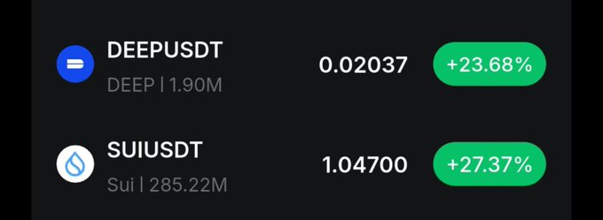 A cryptocurrency price tracker displays DEEPUSDT at 0.02037 (+23.68%) and SUIUSDT at 1.04700 (+27.37%) on a dark background.