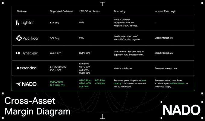 The image features a black background with white text that reads "Cross-Asset Trading Dashboard" at the top, followed by a list of cryptocurrency names such as Bitcoin, Litecoin, Ripple, and others. The text also includes details about mining projects like NadoHQ and how to mine them.