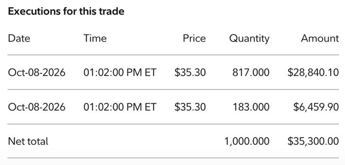 A trading execution summary showing two transactions on Oct-08-2026 at 01:02:00 PM ET at $35.30 each, with quantities of 817.000 and 183.000, totaling a net of 1,000.000 shares for $35,300.00.