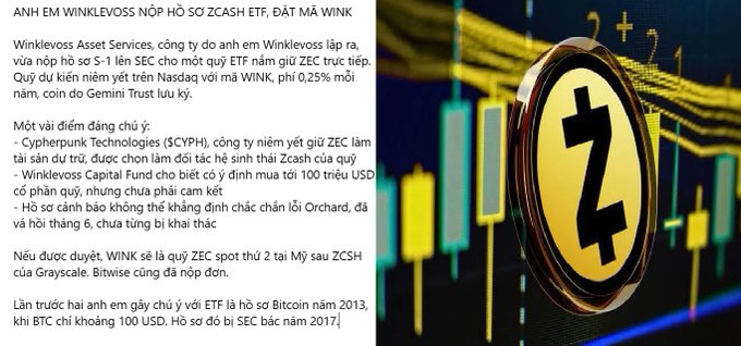 A Vietnamese news article discussing the Winklevoss twins' ETF application (ZEC), featuring a large Zcash cryptocurrency coin and a trading chart on the right.