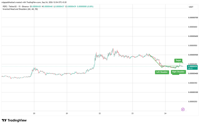 A TradingView chart of PERE/USDT (15-minute timeframe) on Binance showing an Inverted Head and Shoulders pattern with marked Left Shoulder, Right Shoulder, and Target zones around 0.00000463.