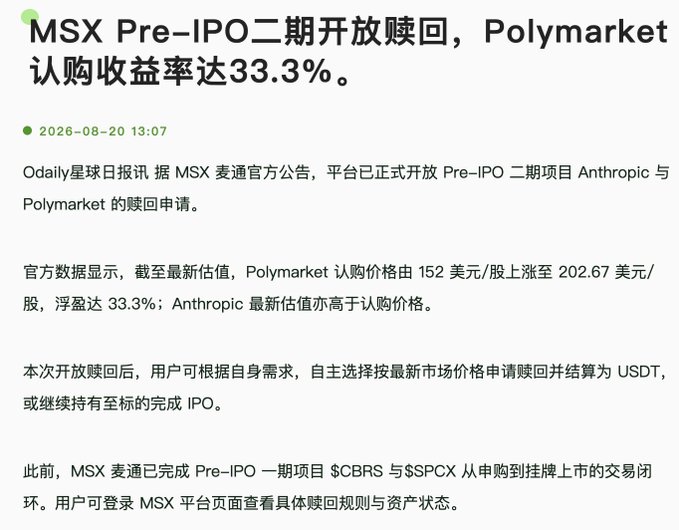 A Chinese news article from Odaily dated 2026-08-20 about MSX opening phase 2 pre-IPO buybacks for Anthropic and Polymarket, noting Polymarket's subscription return rate reached 33.3%.