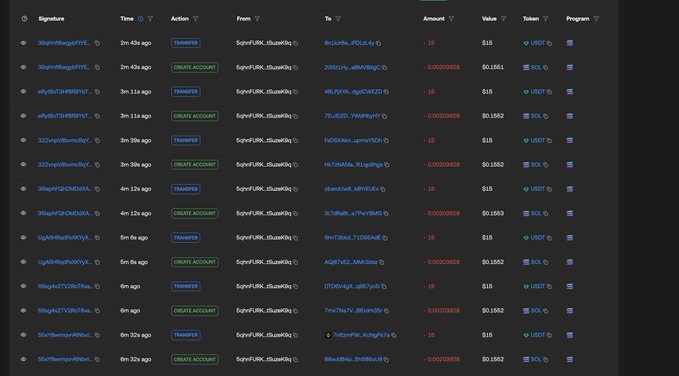 Screenshot of a blockchain transaction history table showing various transfers and account creation actions involving USDT and SOL tokens, with amounts around 0.00203928 and -15, displayed in a dark theme interface.