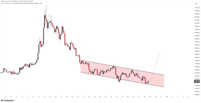 The image shows an upward trend of Bitcoin's value against the US dollar. The graph displays a blue line rising upwards, indicating that Bitcoin has been gaining value over time. This rise can be seen as a positive sign for those investing in or using Bitcoins as a currency. Markets are shown bouncing off the bottom and moving up from there, which suggests that investors have made gains since early morning hours. However, it is important to note that this upward trend may not last long as markets can be unpredictable at times.