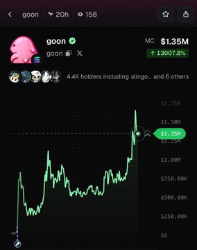 A mobile screenshot displays the Pump.fun trading page for the token "goon" (ticker: MC), showing a market cap of $1.35M with a massive 13,007.8% gain, and 4.4K holders including notable accounts like "slingo... and 6 others." The accompanying caption reinforces the token's explosive early performance, highlighting $43,000 in HIMS rewards generated for holders within 24 hours — consistent with the sharp upward price spike visible on the green candlestick chart.