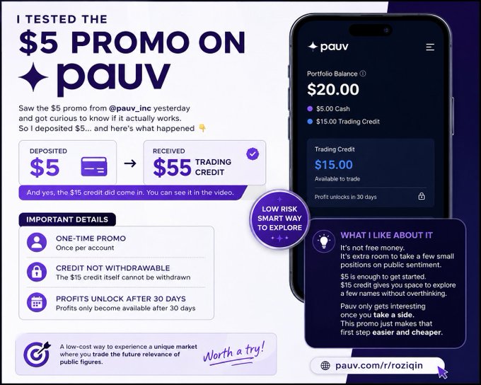 An infographic titled 'I TESTED THE $5 PROMO ON pauv' detailing a $5 deposit yielding $55 in trading credit, noting it as a 'one-time promo' with 'profits unlock after 30 days', featuring a phone screenshot showing a $20 portfolio balance.