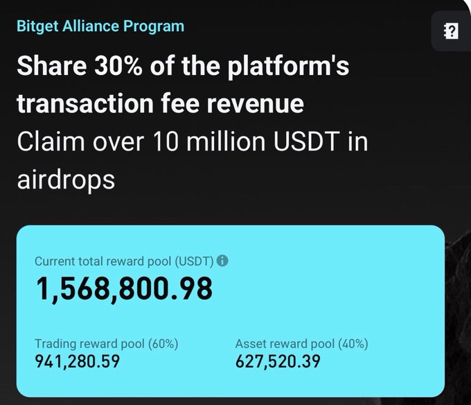 A screenshot of the Bitget Alliance Program showing 'Share 30% of the platform's transaction fee revenue' with a current total reward pool of 1,568,800.98 USDT.