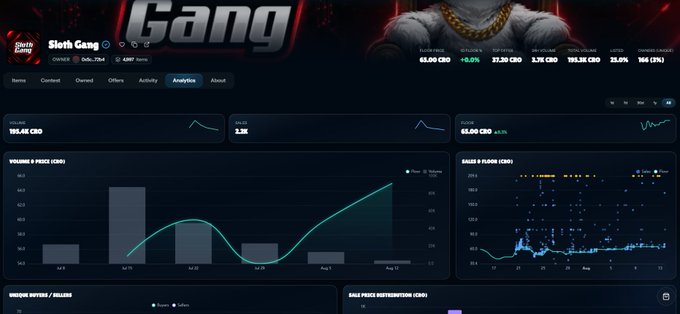An analytics dashboard for 'Sloth Gang' displaying price charts, volume metrics, sales/flows, and unique buyer/seller data on the Cronos blockchain.