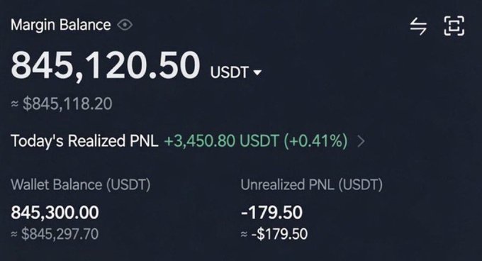 The image shows a cryptocurrency trading account dashboard displaying a Margin Balance of 845,120.50 USDT (≈$845,118.20), with a Wallet Balance of 845,300.00 USDT, a Today's Realized PNL of +3,450.80 USDT (+0.41%), and an Unrealized PNL of -179.50 USDT. The image appears to be used as proof of trading success to promote an alleged $SOL airdrop giveaway on X (formerly Twitter), a common social media scam tactic where scammers showcase fake profit screenshots to lure users into sharing wallet addresses for "airdrops."