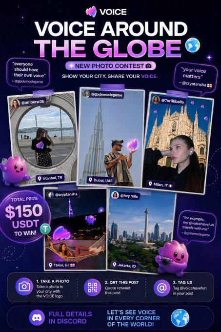 A promotional graphic for a 'VOICE AROUND THE GLOBE' photo contest, offering a $150 USDT prize for users who share photos of their city on social media.