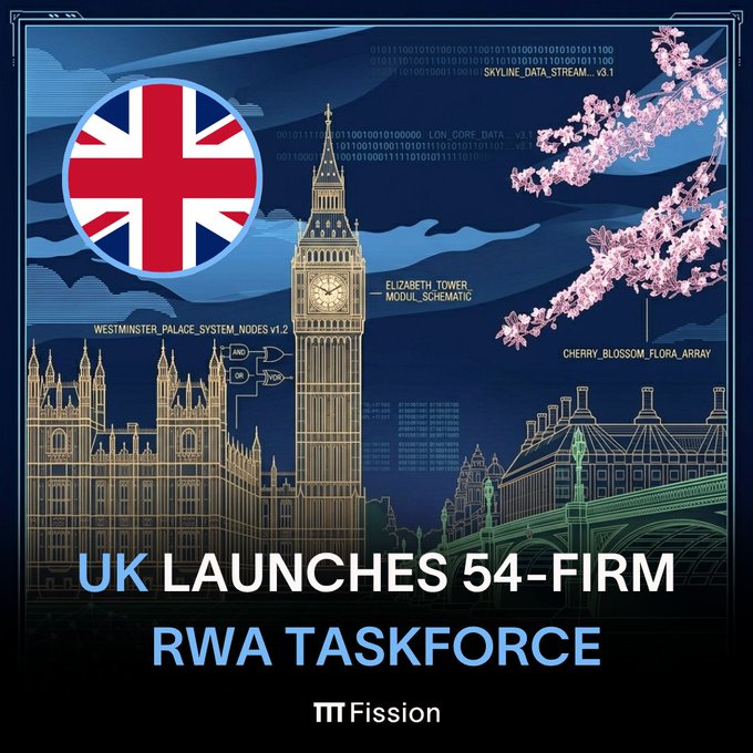 A graphic featuring the UK flag, Big Ben, and the Houses of Parliament reads 'UK LAUNCHES 54-FIRM RWA TASKFORCE' with a Fission logo, styled with technical overlays and cherry blossoms.
