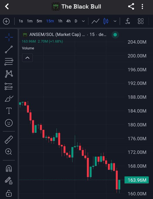 A candlestick chart on TradingView titled 'The Black Bull' showing ANSEM/SOL market cap at 163.96M with a downtrend on a 15-minute interval.