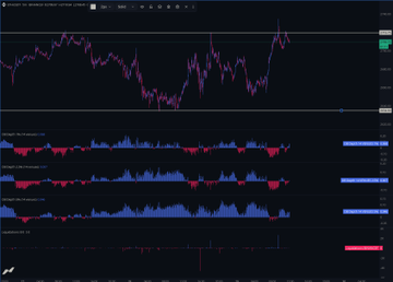 A candlestick chart of $ETH (Ethereum) showing price action oscillating within a tight range, with lower sub-charts displaying volume and momentum indicators, illustrating the "rotational" sideways movement described in the accompanying post where the 2720s have been repeatedly rejected as resistance.