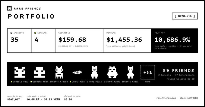 A digital dashboard titled 'RARE FRIENDS PORTFOLIO' displays metrics including 35 inactive, 4 earning, $159.68 claimable, $1,455.36 pending, and a 10,686.9% APY.