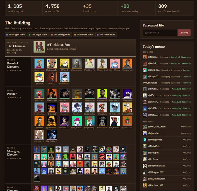 A dashboard interface titled 'The Building' showing a 'Mutualfun' org chart with 1,185 people on payroll, organized into floors by fund (The Argon Fund, The Bogle Fund, etc.), with a sidebar showing 'Today's memo' of promotions and new hires.