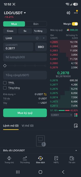 A mobile trading app screen showing an LDO/USDT perpetual futures position with -13.21% loss, displaying buy/sell options, order book prices around 0.2878-0.2885, and trading interface elements in Vietnamese.