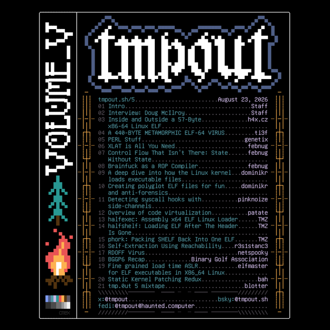A pixel-art cover for "t;mpout.sh" Issue 5 (August 23, 2026), featuring a retro monospace table of contents with articles like "A 400-BYTE METAMORPHIC ELF-64 VIRUS" and "Brainfuck as a ROP Compiler," accented by a campfire and pine tree. The post's comment about aesthetic appeal fits perfectly with the cover's nostalgic, well-crafted terminal-art design.