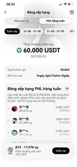 A Vietnamese-language mobile app screenshot showing a weekly earnings leaderboard ('Bảng xếp hàng') titled 'PNL hàng tuần' with a 60,000 USDT prize pool.