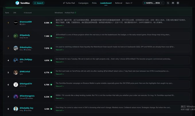 A TermMax Season 5 leaderboard showing top accounts ranked by 'Minihotx' and 'Hottest Post' with user rankings and tweet previews.