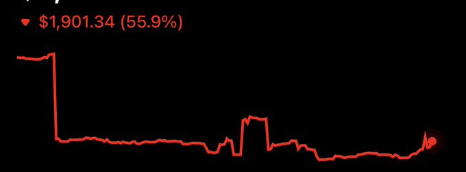 A stark red portfolio chart shows a dramatic crash from its starting value, now down $1,901.34 (55.9%), visually representing the painful reality behind the optimism of "NFTs will make me rich."