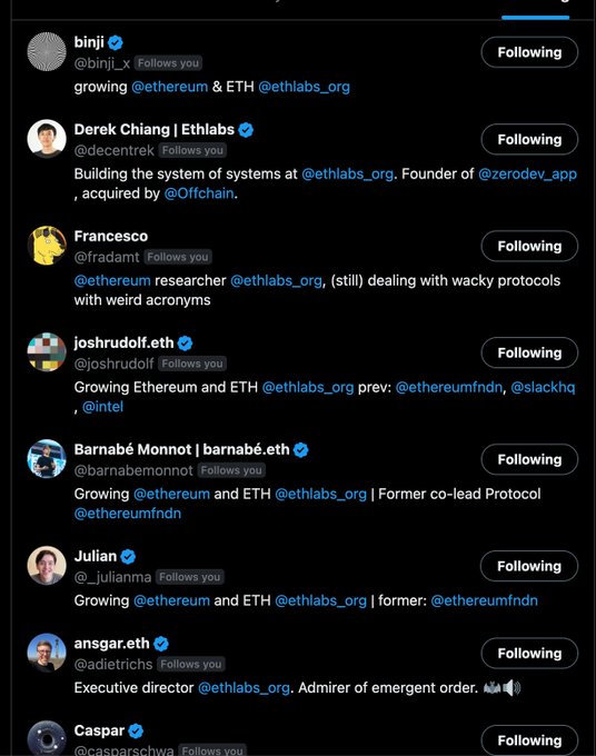 The image shows a list of Twitter profiles of individuals affiliated with Ethereum and Ethlabs.org, all of whom "Follow" the user. The accompanying post humorously celebrates maintaining a 100% "Follows you" rate from these connections, noting that Ethlabs hiring more people like @binji_x could threaten this streak.